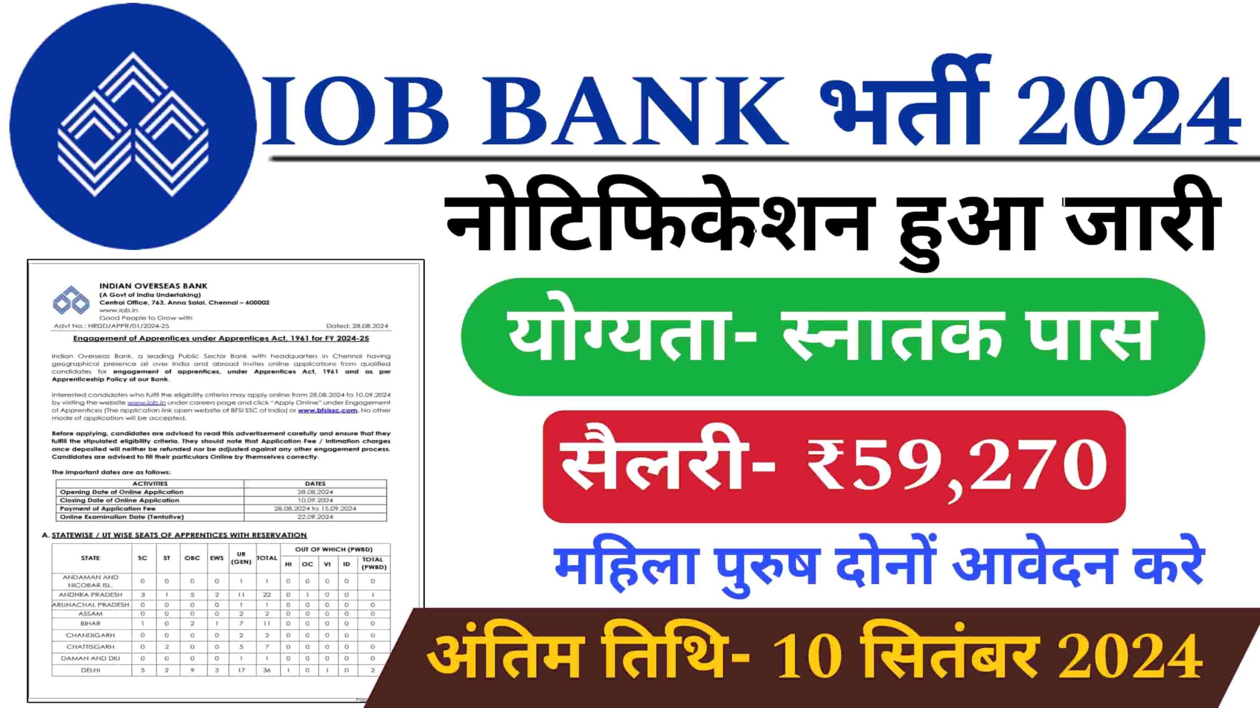 IOB Bank New Recruitment