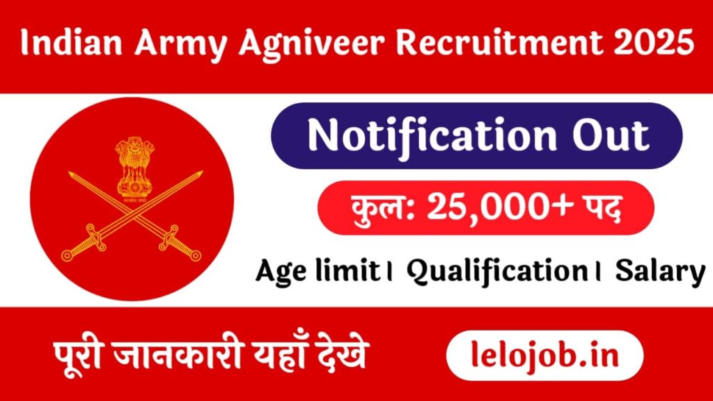 Indian Army Agniveer Rally Recruitment 2025