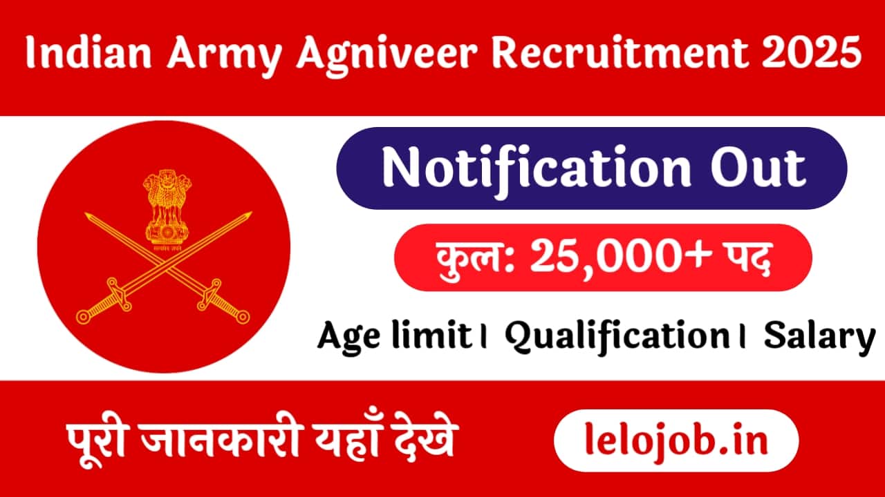 Indian Army Agniveer Rally Recruitment 2025